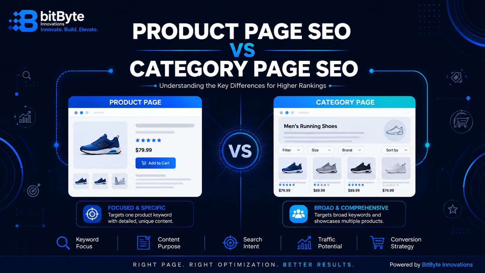 product page SEO vs category page SEO comparison