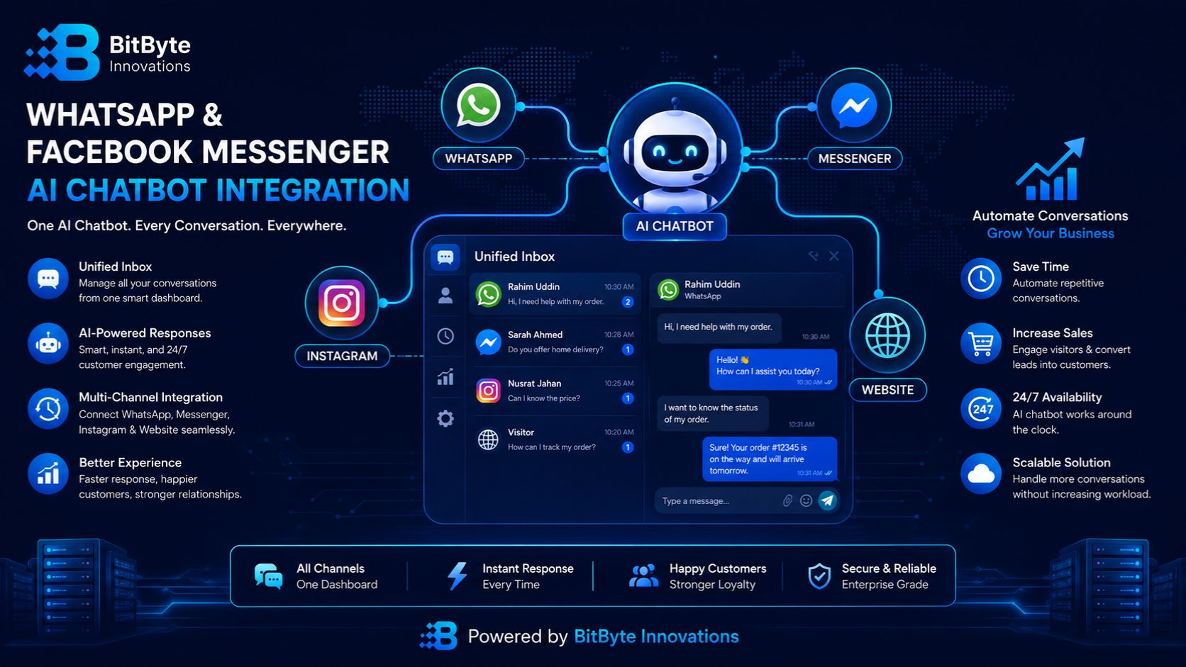 WhatsApp and Facebook Messenger AI chatbot integration