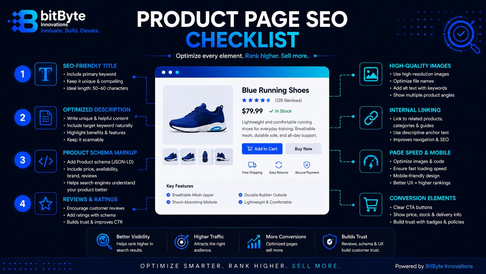 Product page SEO checklist for e-commerce stores
