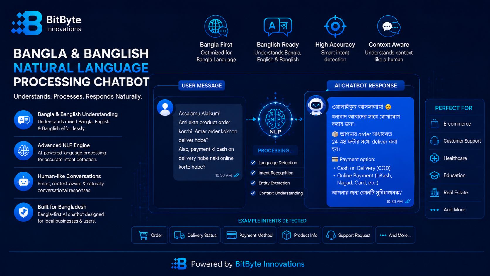 Bangla and Banglish natural language processing chatbot example