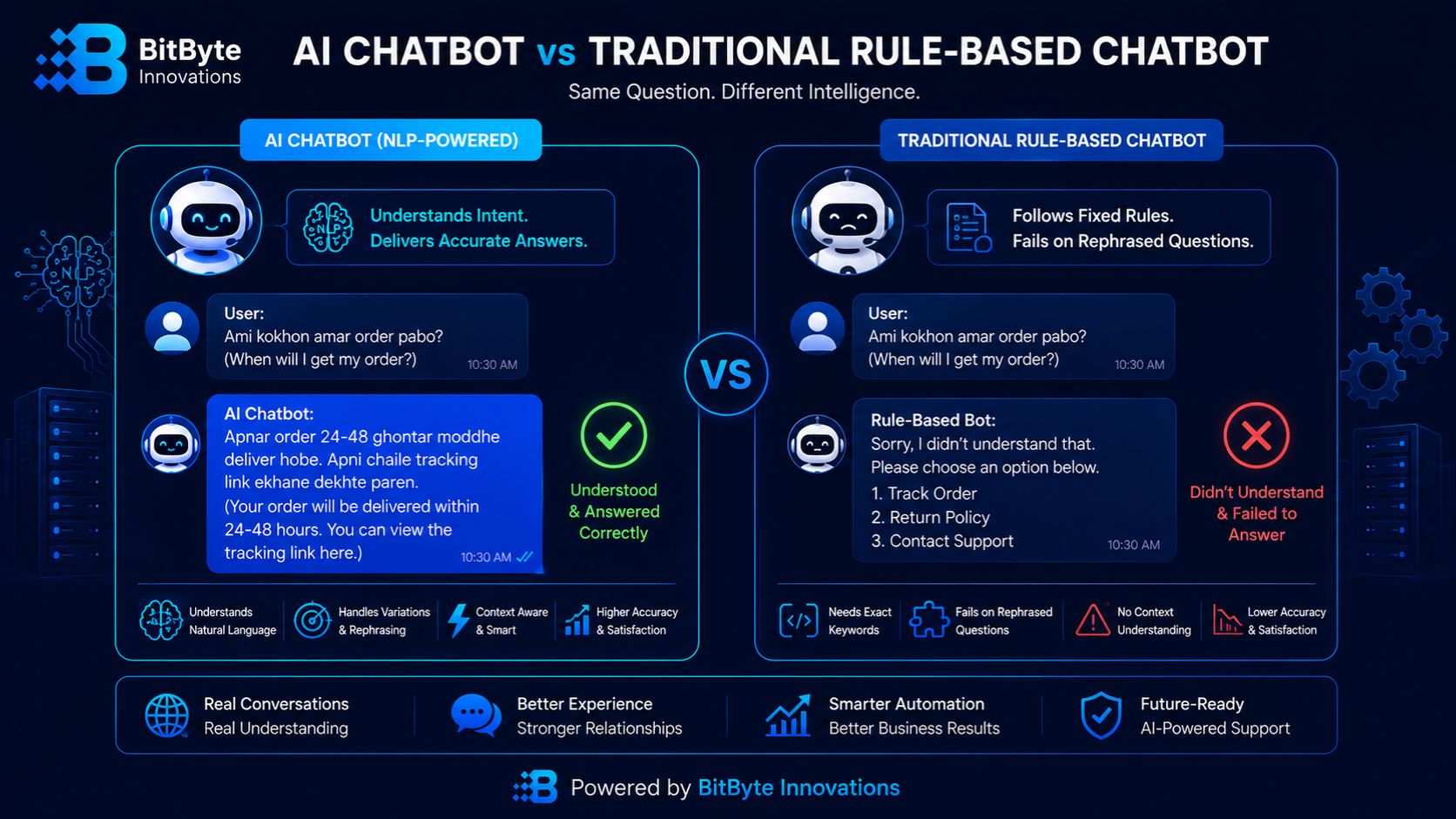 AI chatbot vs traditional rule-based chatbot comparison