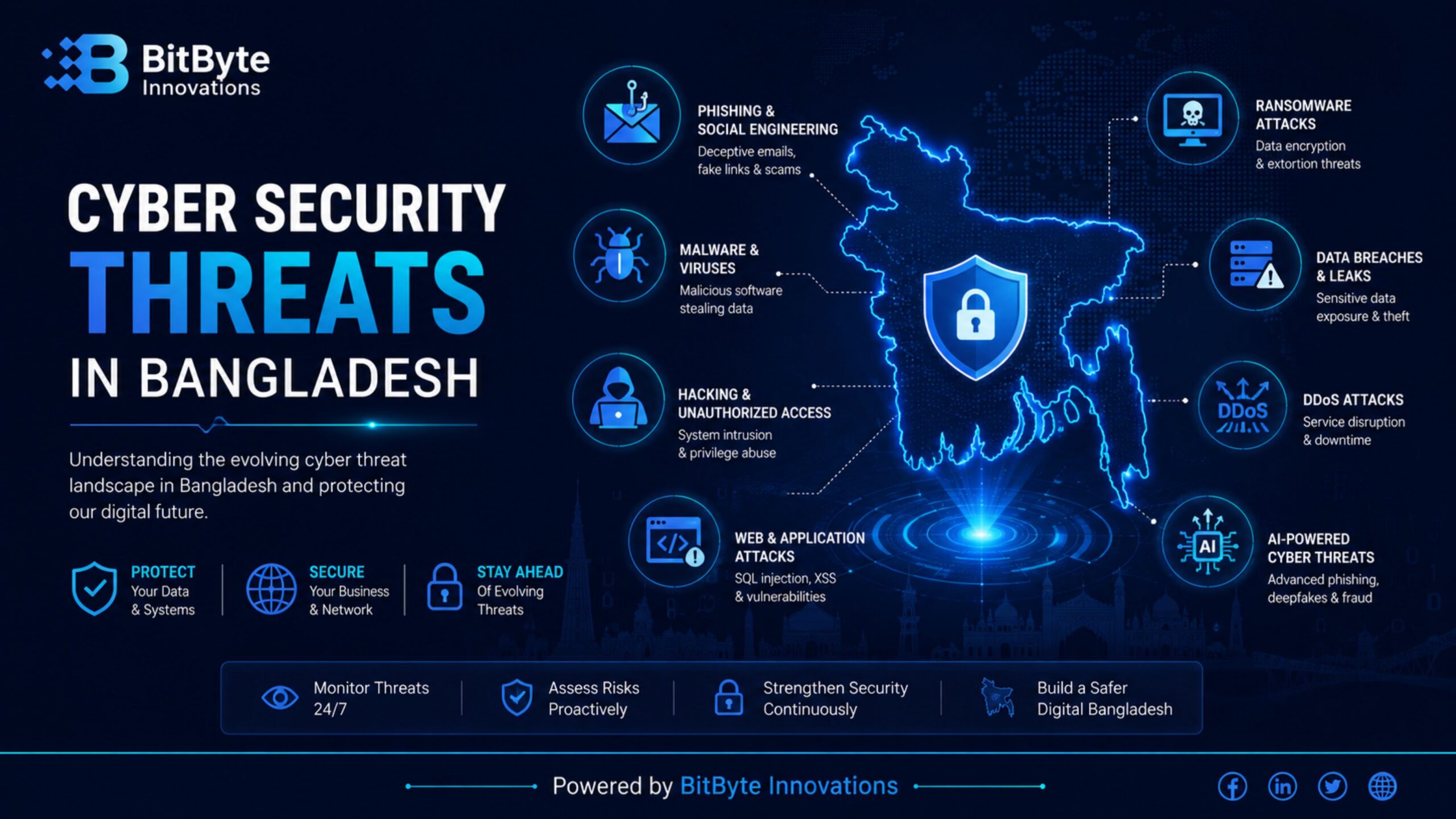 cyber security threats in Bangladesh