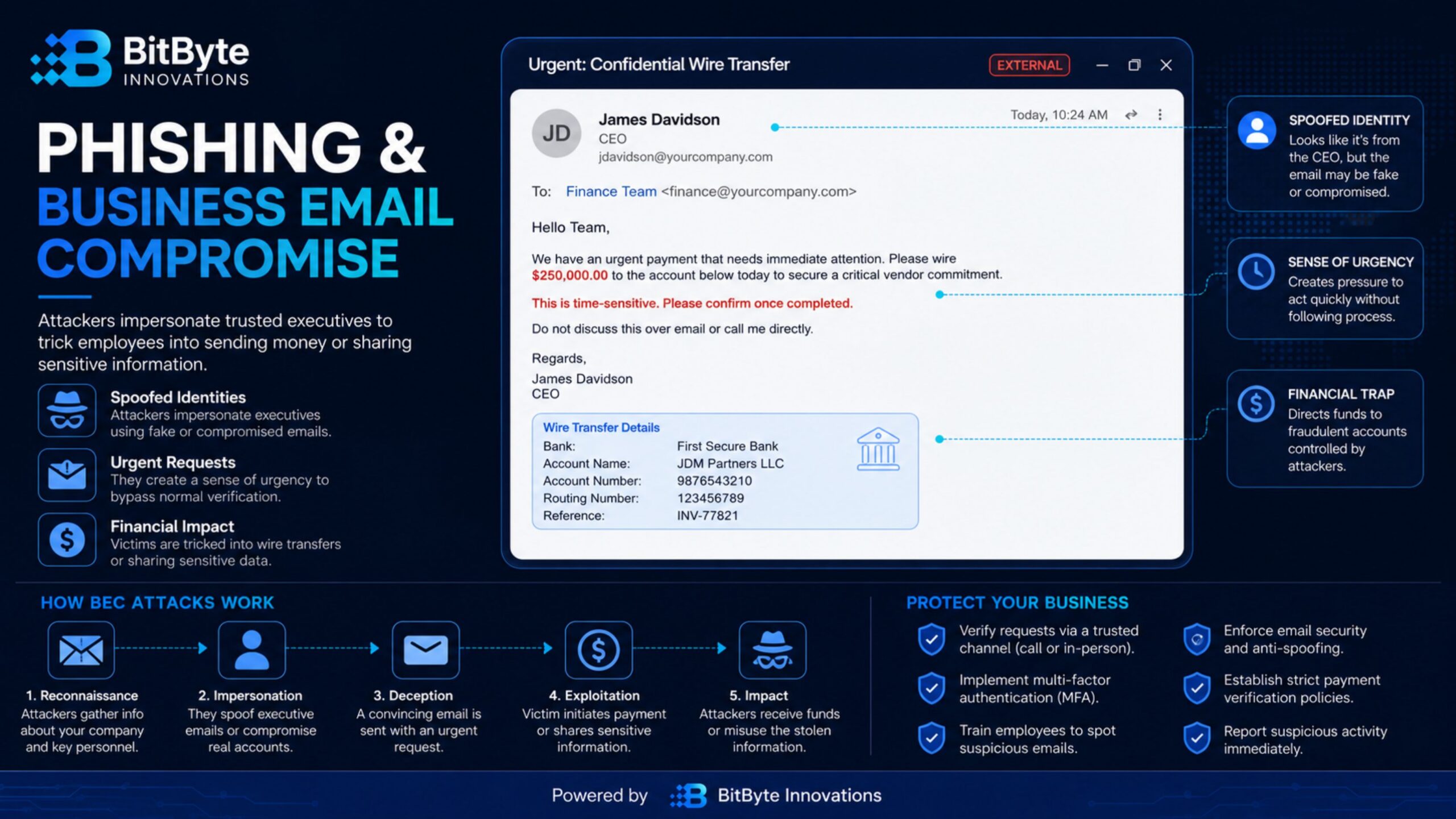 Business email compromise phishing email example