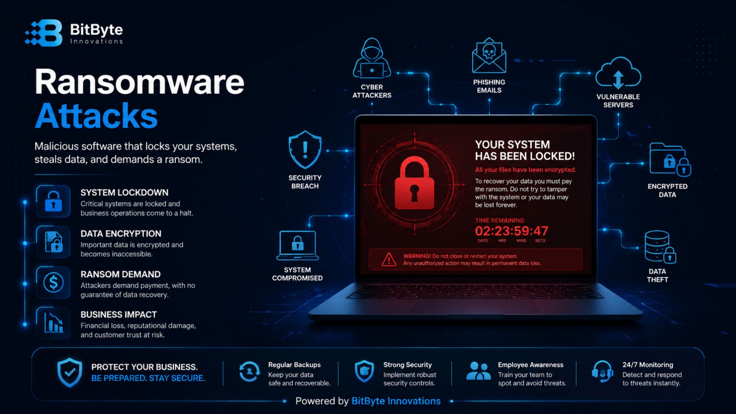 Bangladesh Bank Cyber Security Framework 2026 compliance