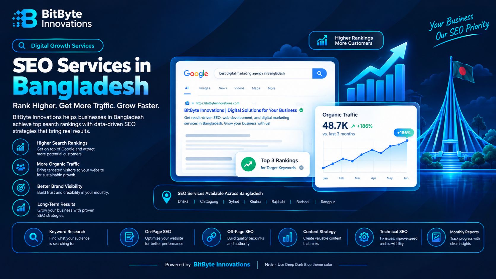 SEO Services in Bangladesh Hero