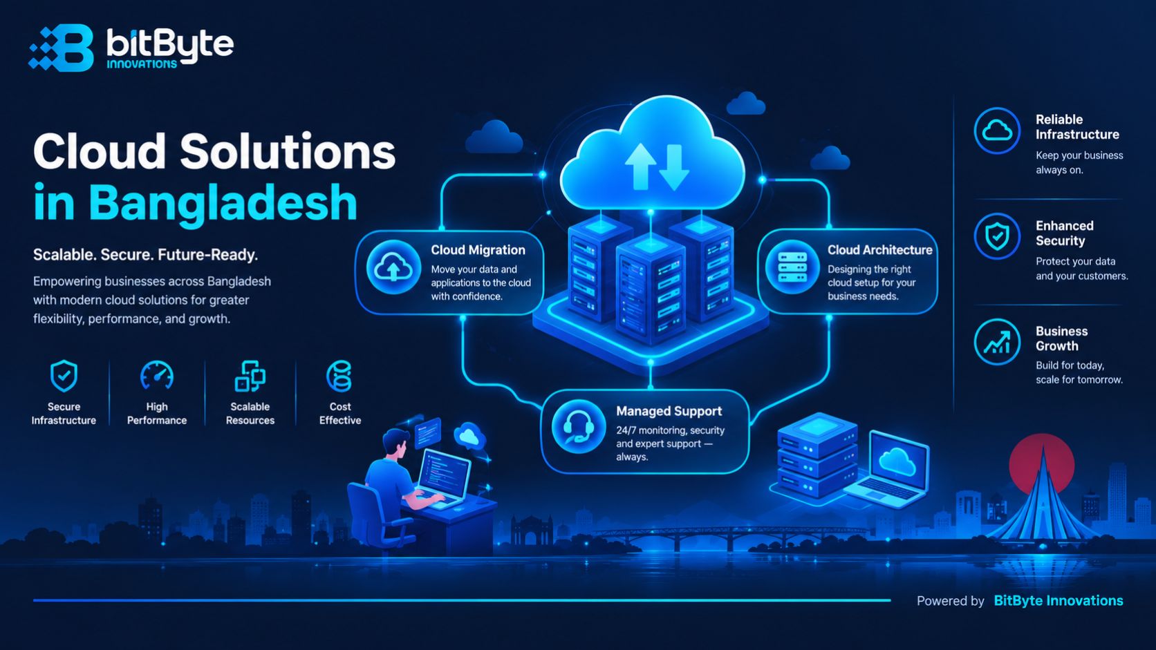 Cloud solutions in Bangladesh — migration, architecture, and DevOps by BitByte Innovations
