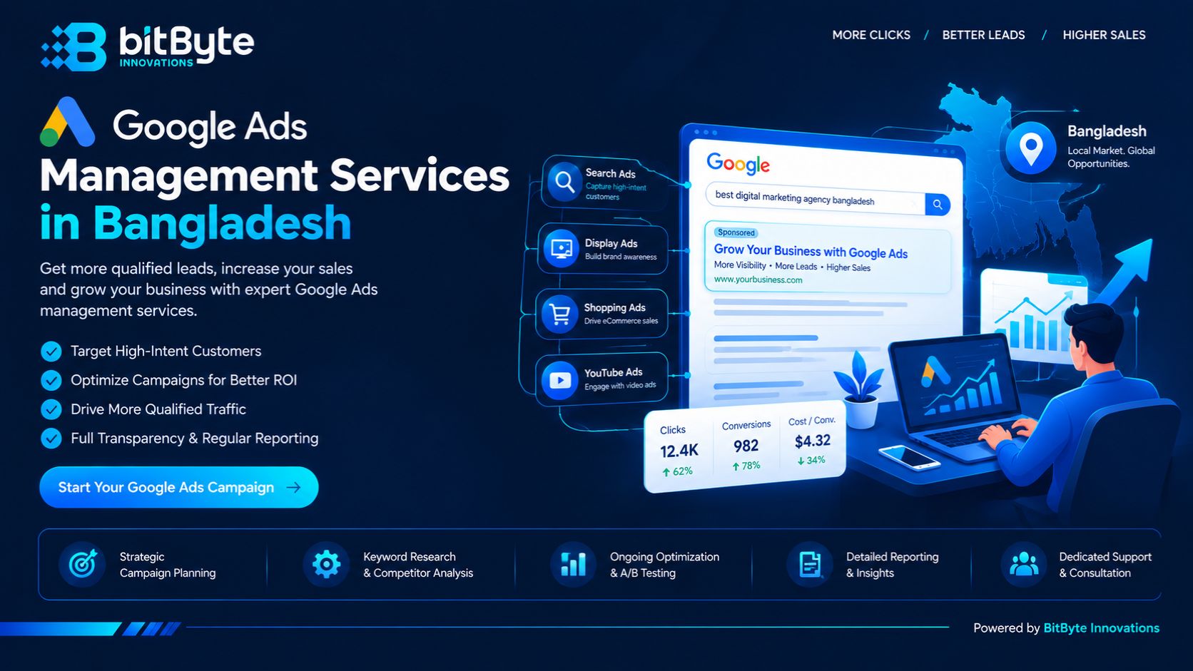 Google Ads management services in Bangladesh by BitByte Innovations