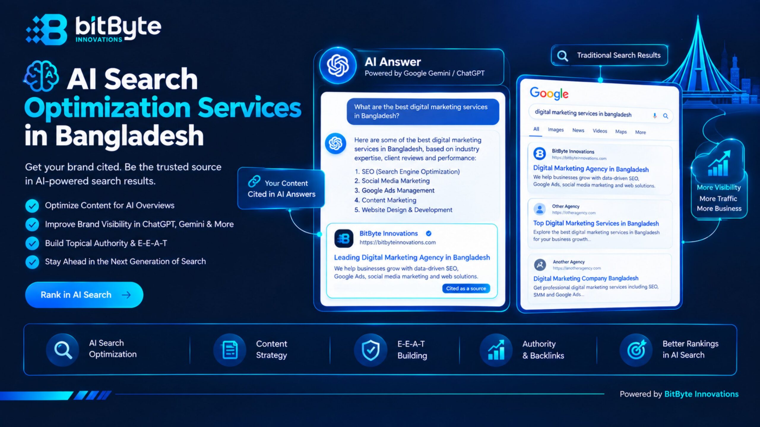 AI Search Optimization Services in Bangladesh by BitByte Innovations