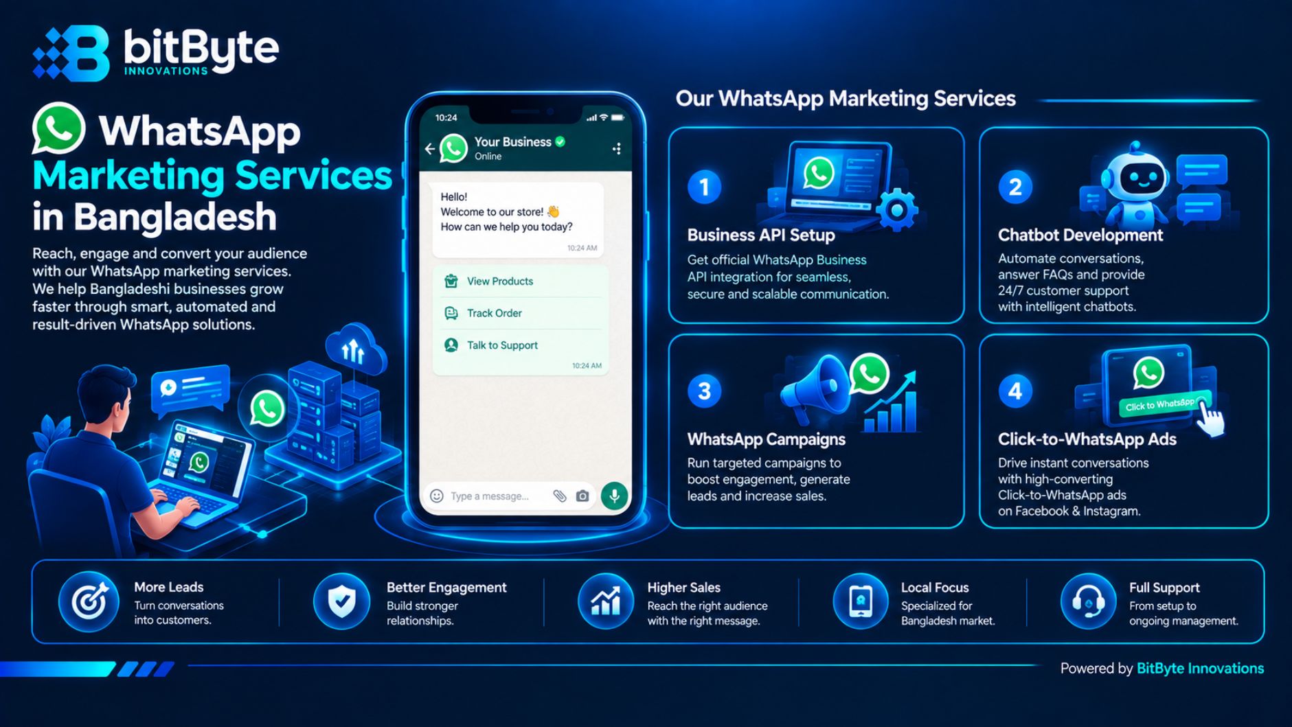 WhatsApp marketing services in Bangladesh by BitByte Innovations