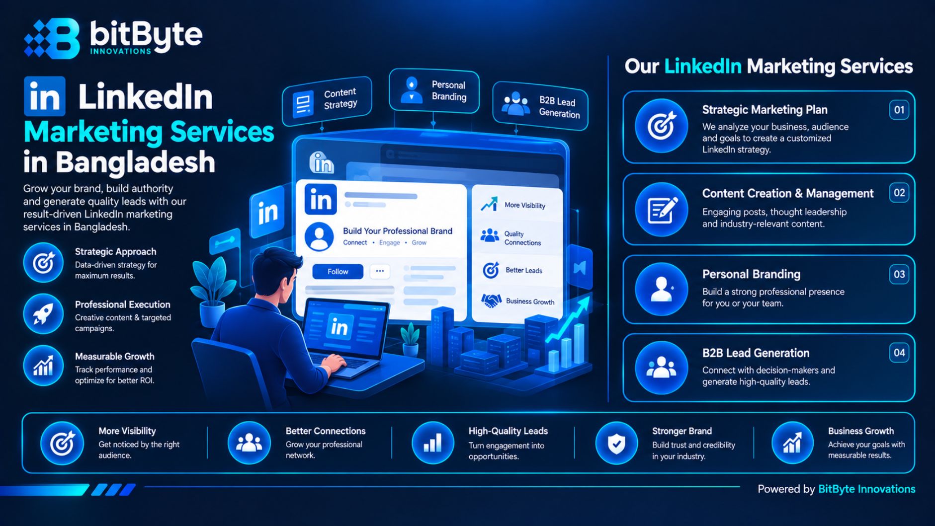LinkedIn marketing services in Bangladesh by BitByte Innovations for B2B growth