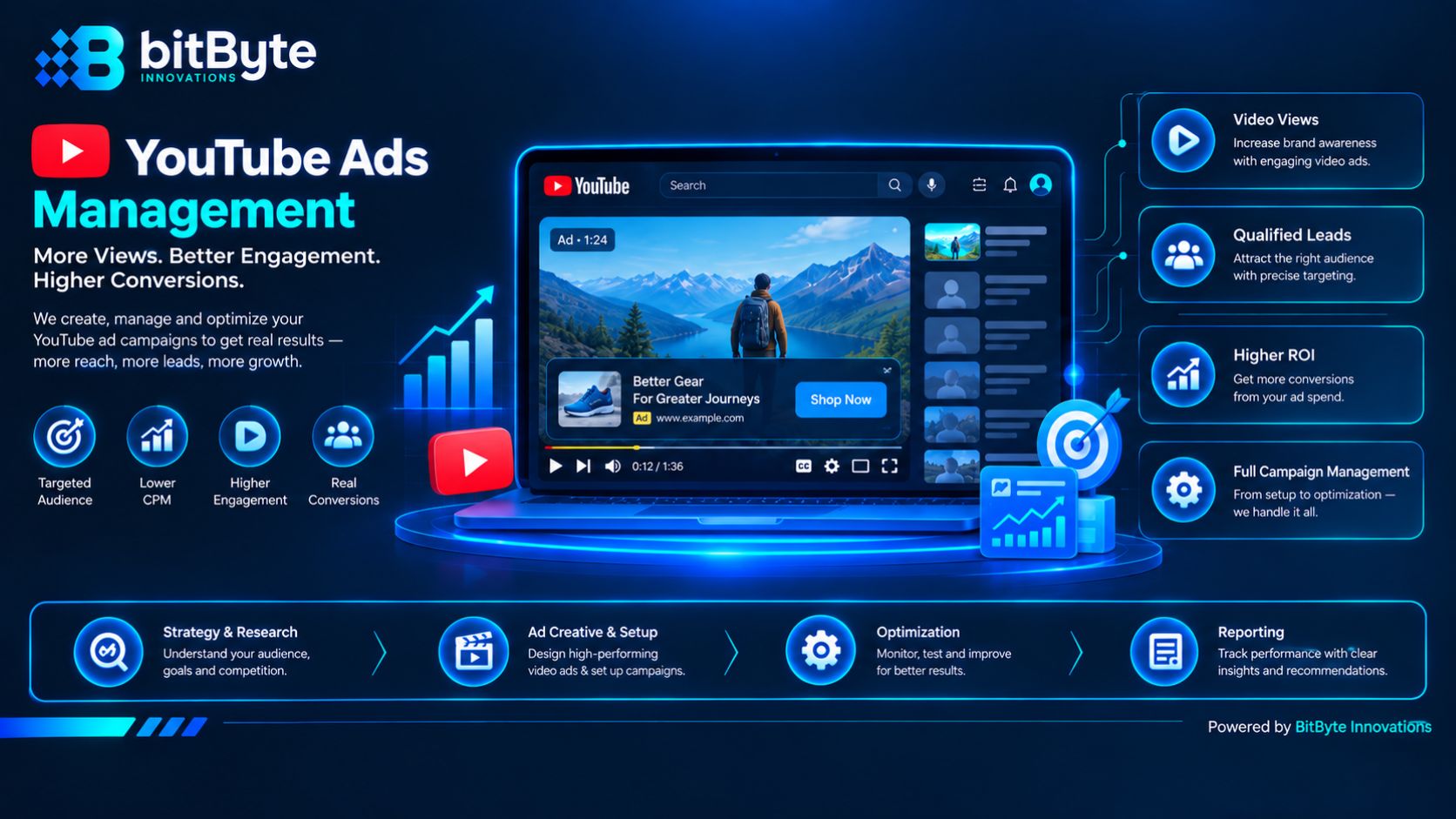 YouTube Ads Management Services in Bangladesh by BitByte Innovations