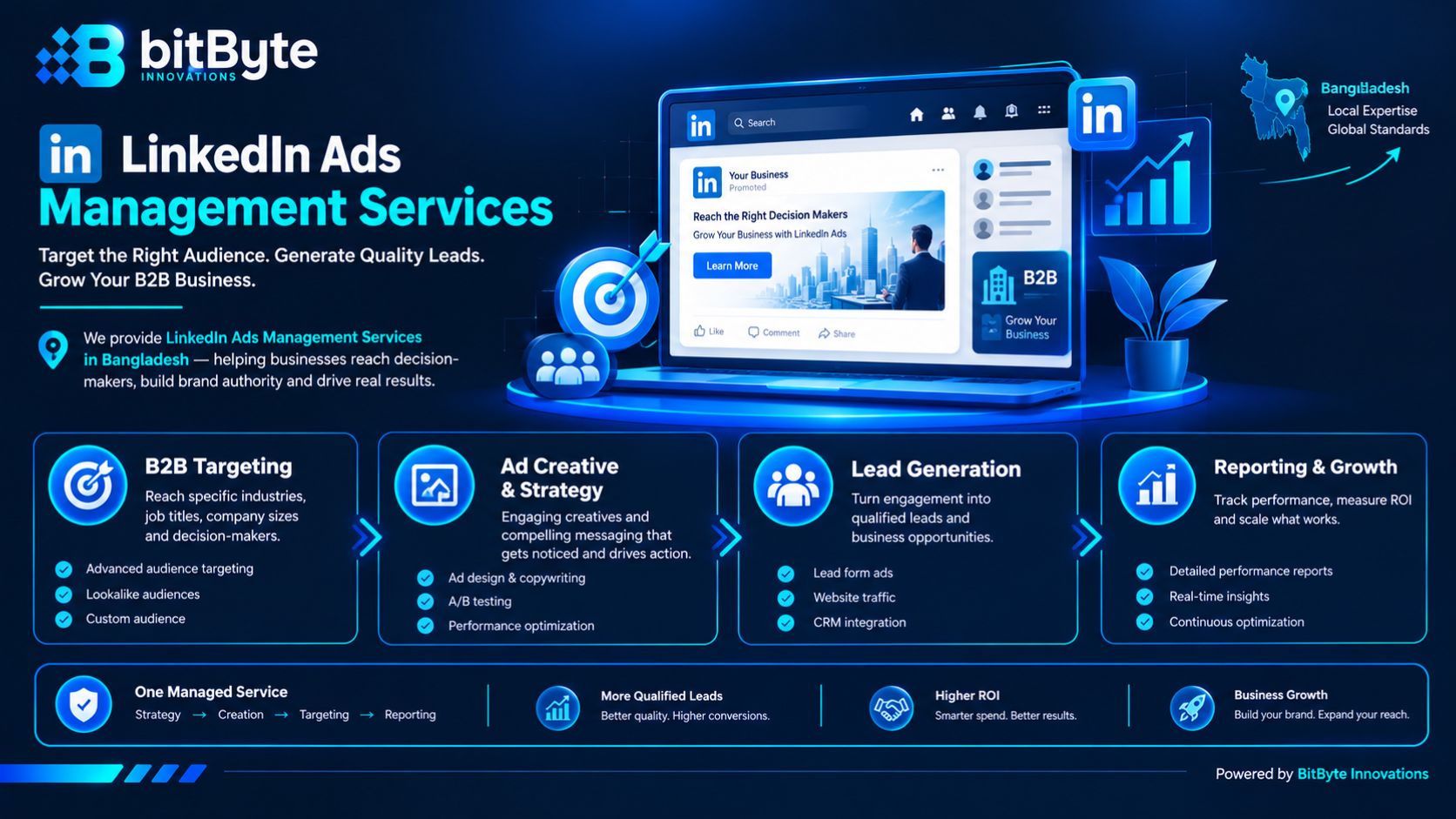 LinkedIn Ads Management Services in Bangladesh by BitByte Innovations