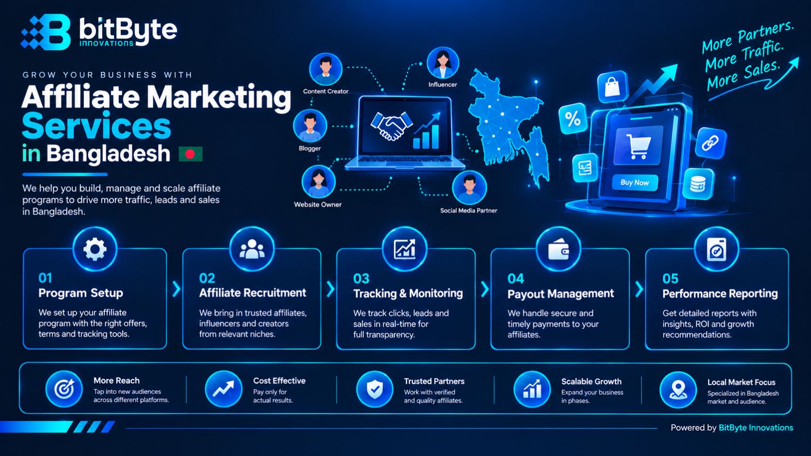 Affiliate Marketing Services in Bangladesh by BitByte Innovations