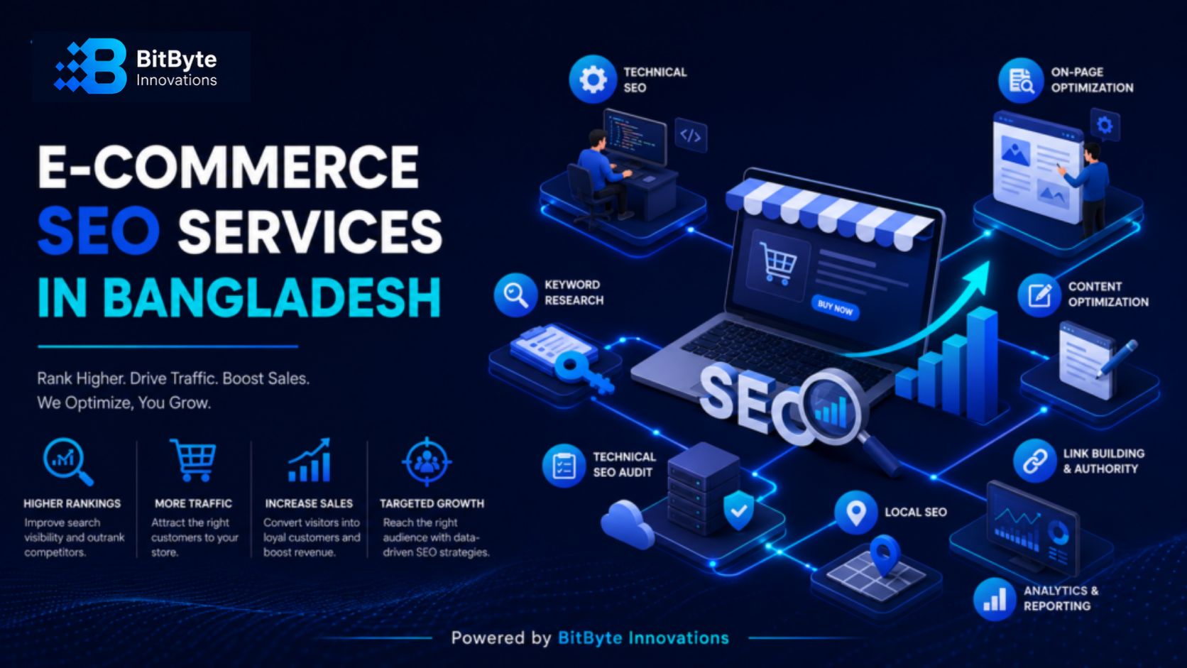 E-Commerce SEO Services in Bangladesh by BitByte Innovations