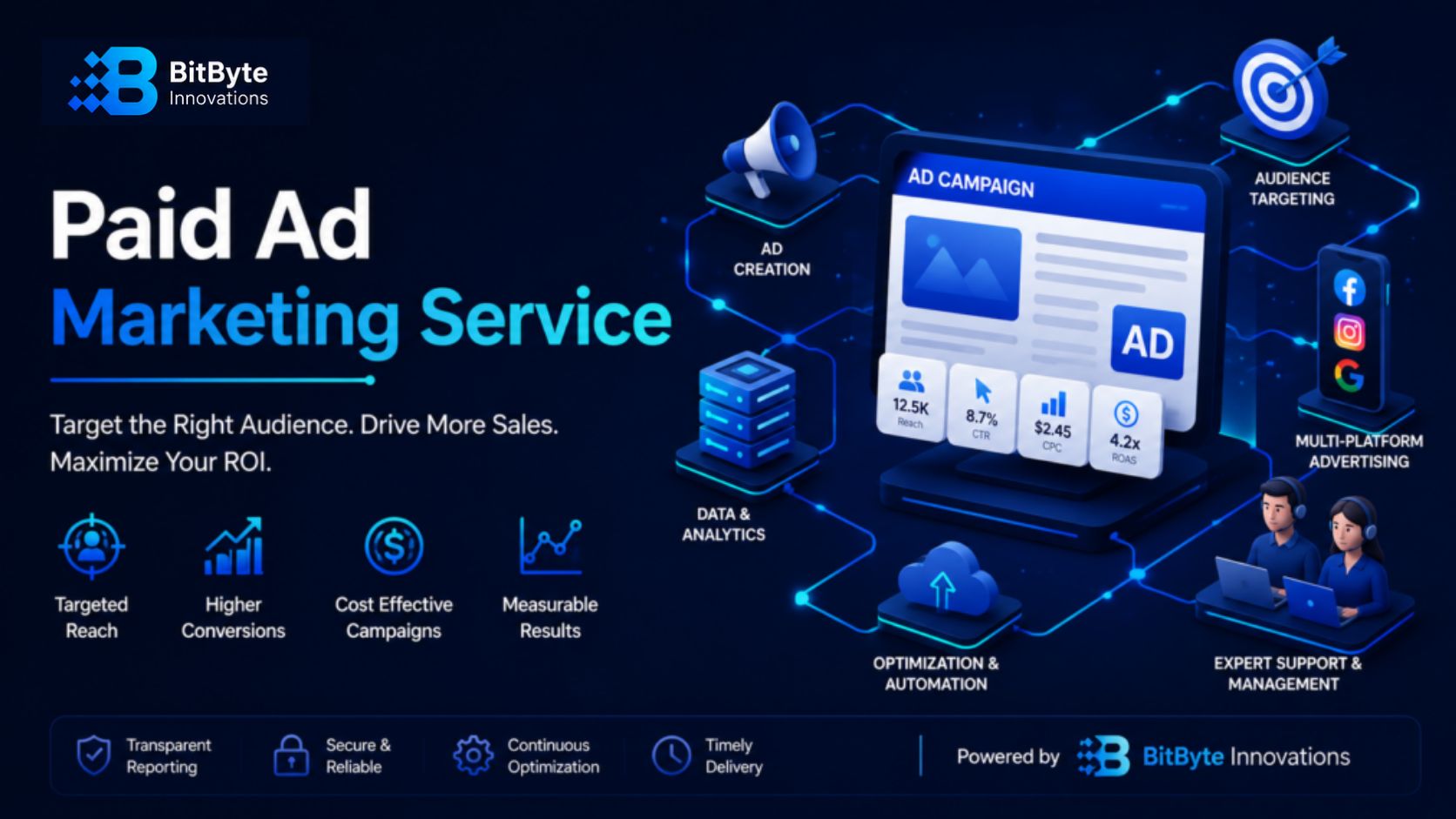 Paid Ads Marketing Services in Bangladesh by BitByte Innovations