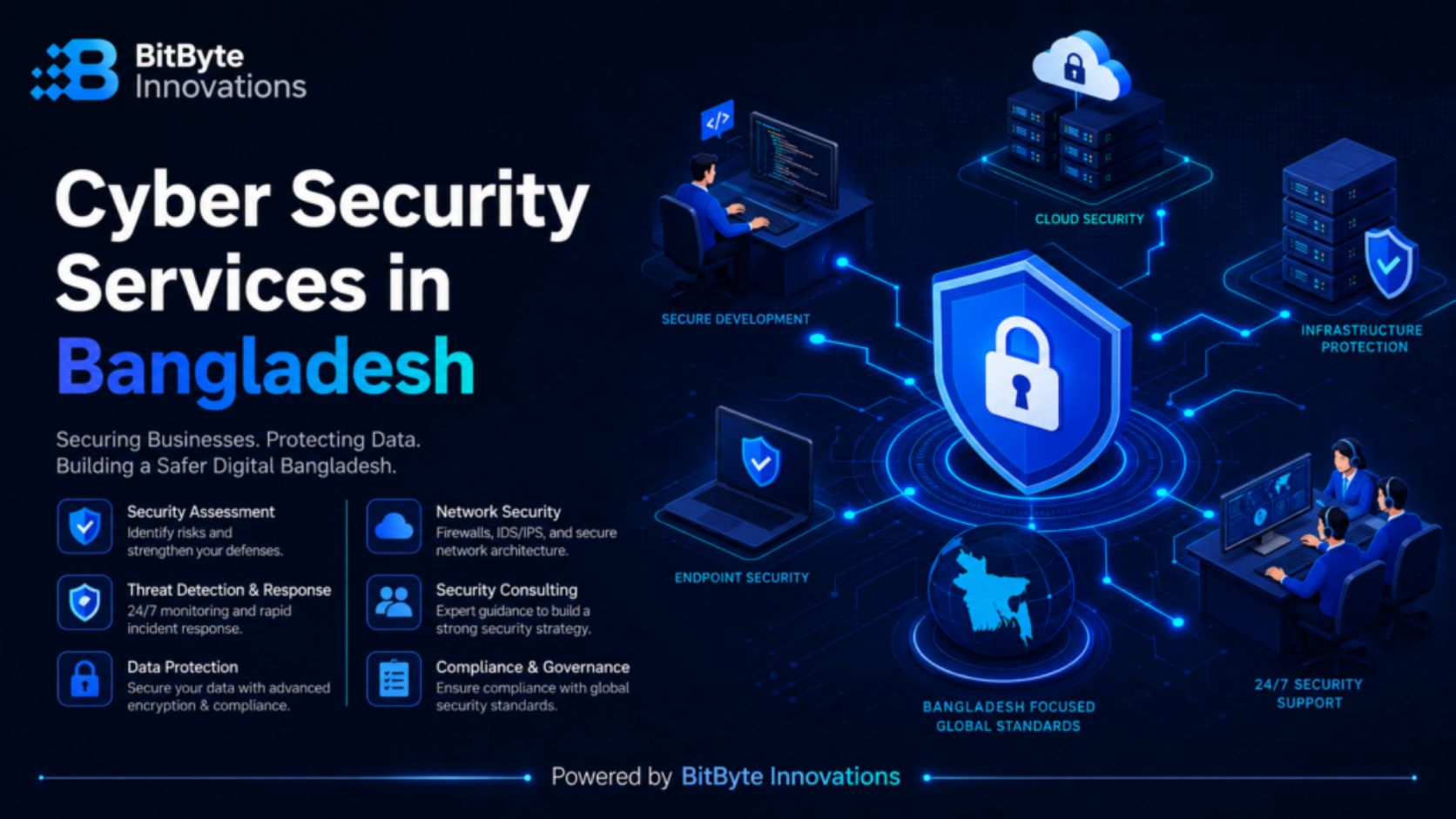 Cyber Security Services in Bangladesh by BitByte Innovations