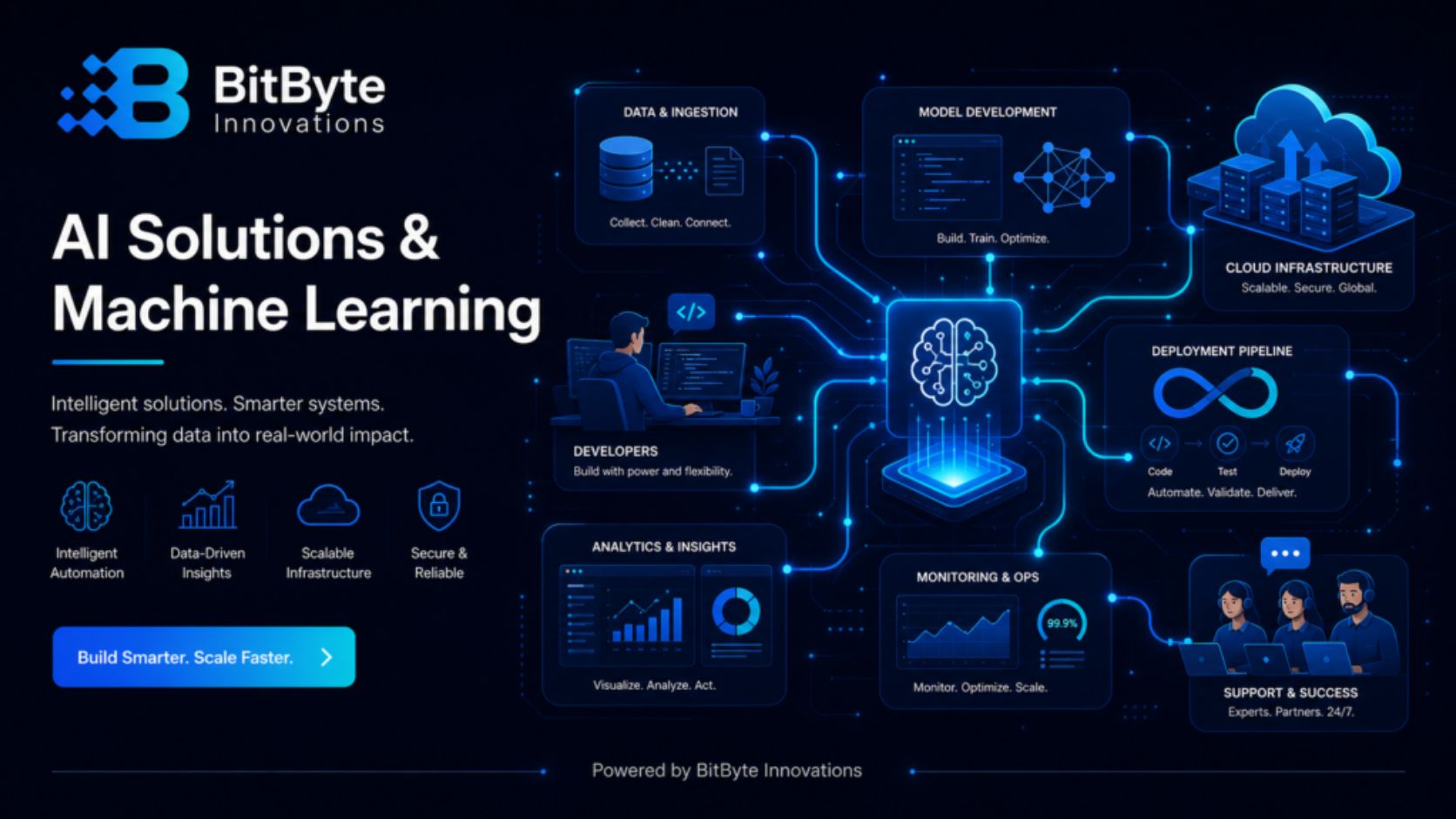 AI Solutions Company in Bangladesh – AI & Machine Learning services by BitByte Innovations