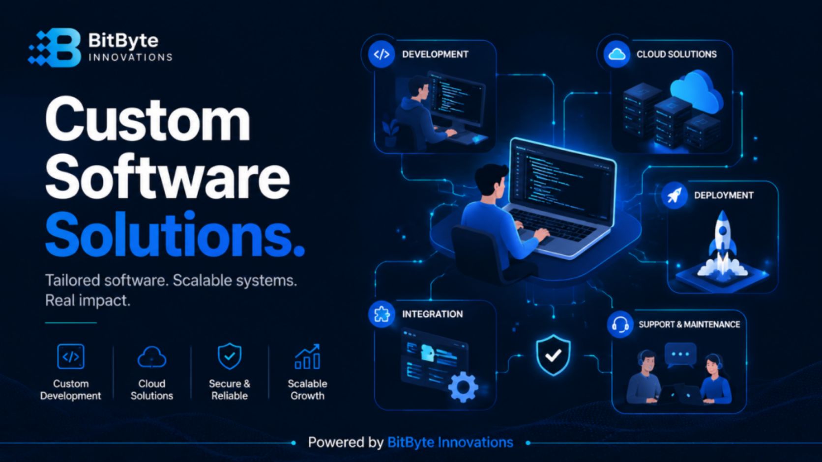 Custom Software Solutions Bangladesh – tailored software by BitByte Innovations