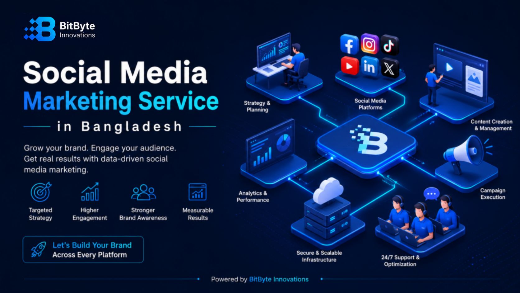 Social Media Marketing in Bangladesh—targeted strategy and measurable results by BitByte Innovations