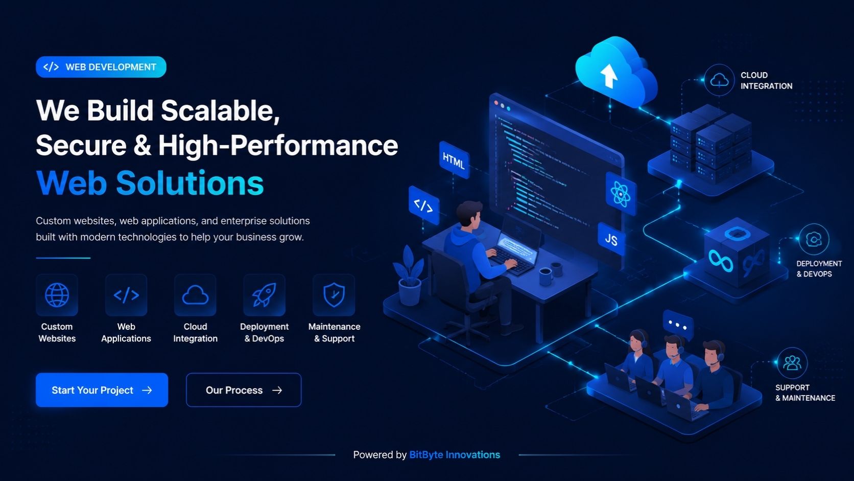BitByte Innovations' web development banner showing a developer coding with cloud integration, deployment, and support icons
