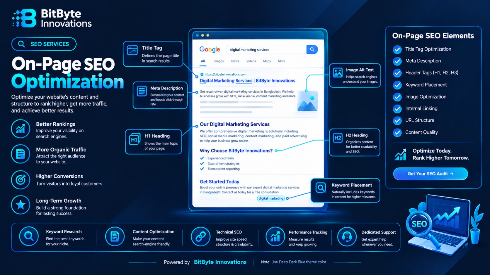 On-Page SEO Optimization Example