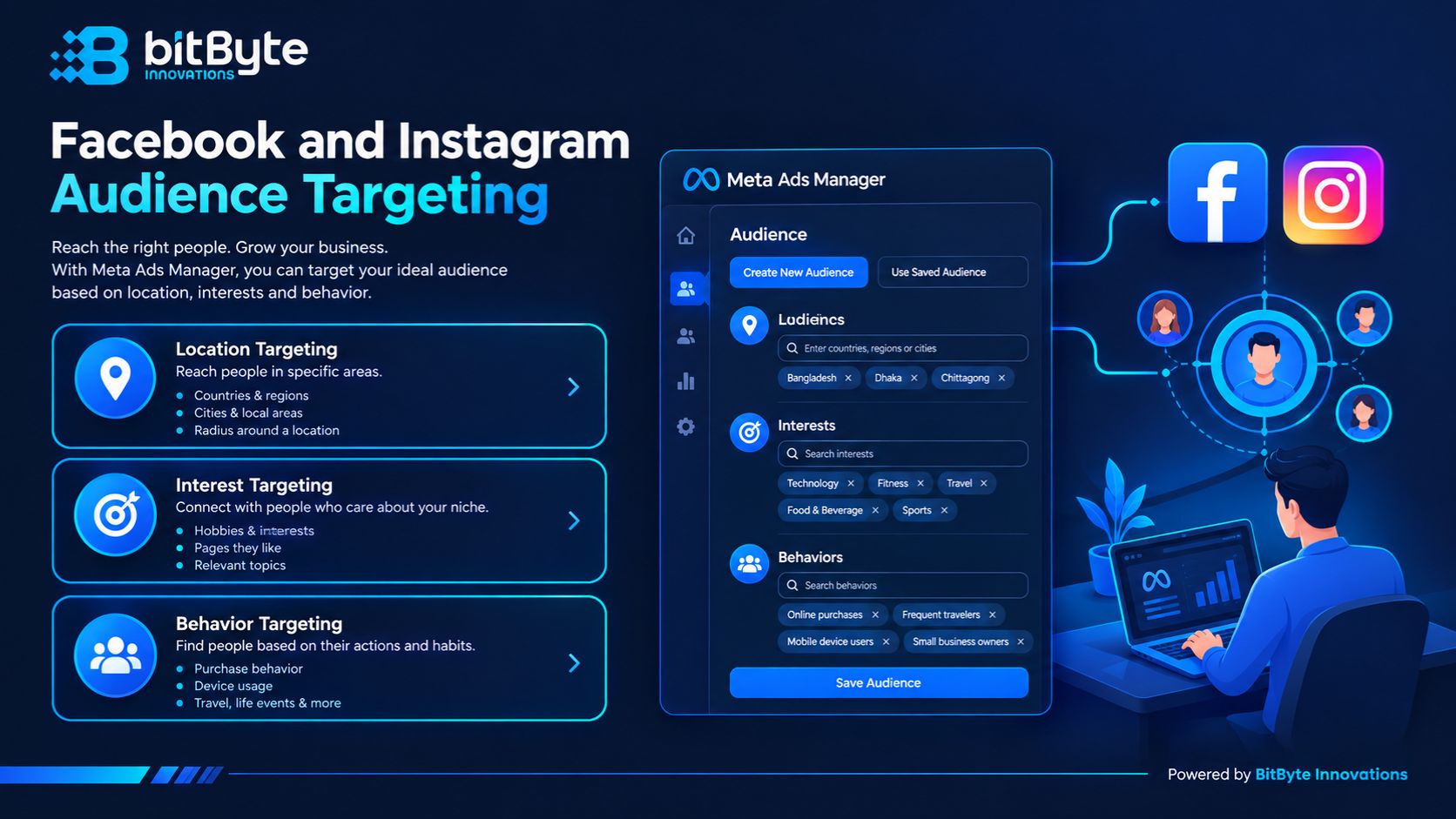 Facebook and Instagram audience targeting setup example