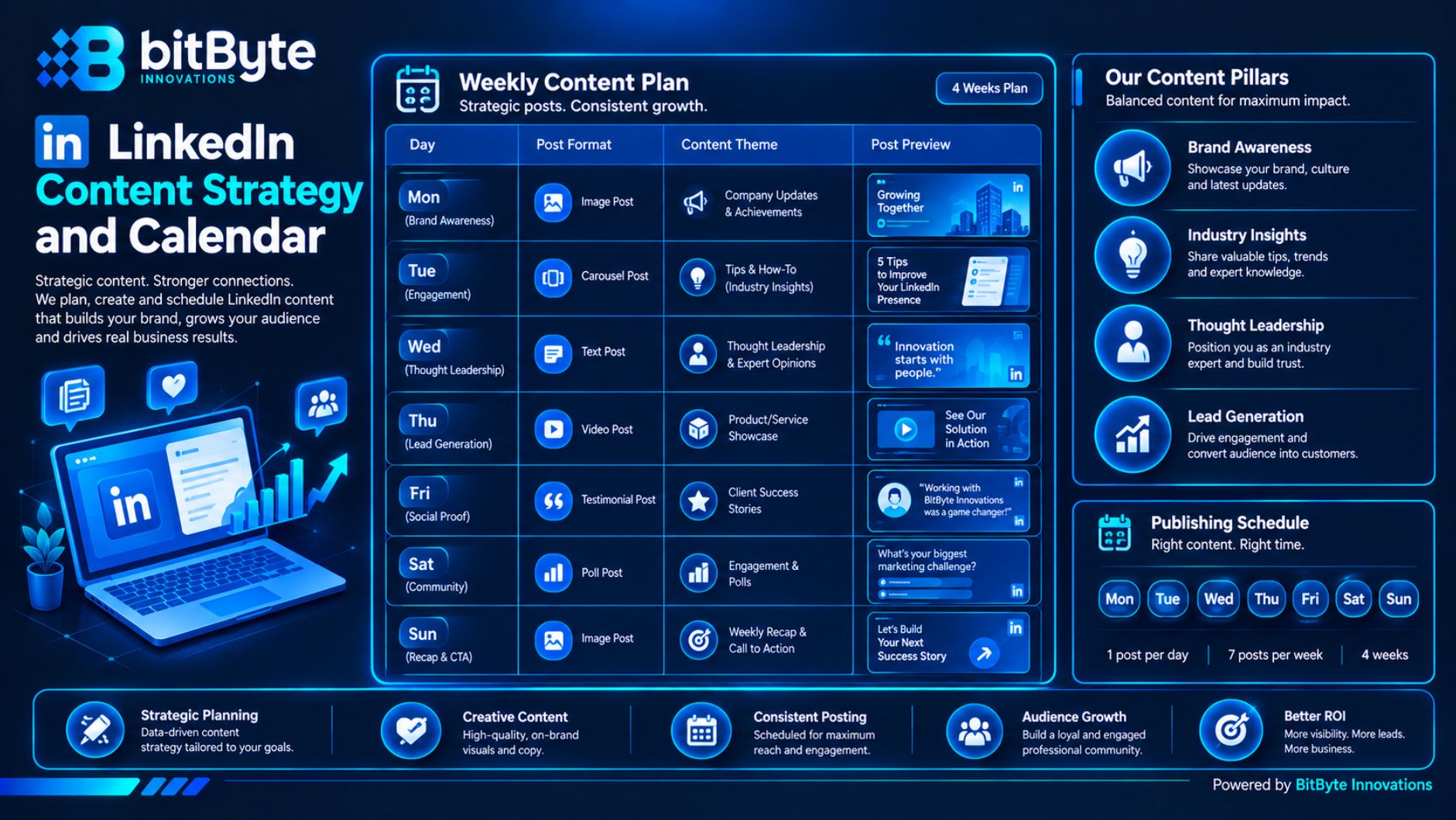 Weekly LinkedIn content calendar with posts, carousels and videos for a Bangladeshi B2B brand