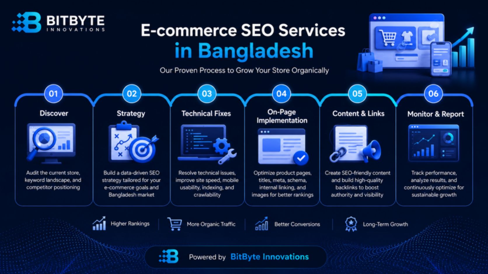 E-Commerce SEO in Bangladesh process by BitByte Innovations