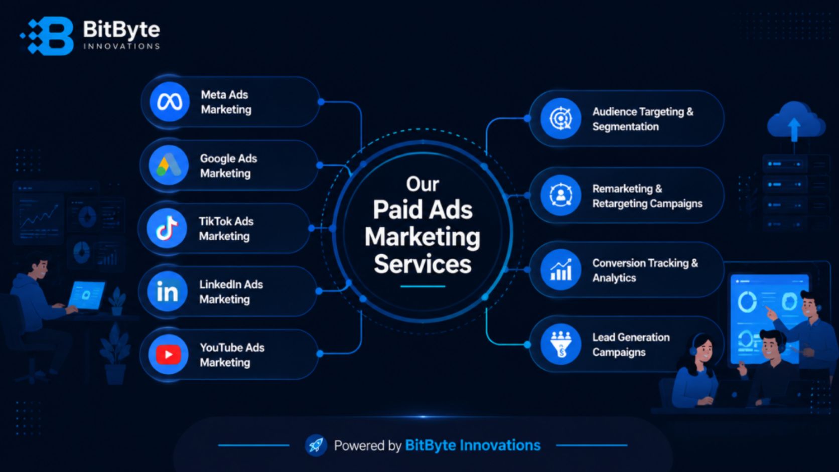 Complete Paid Ads Marketing Services in Bangladesh by BitByte Innovations