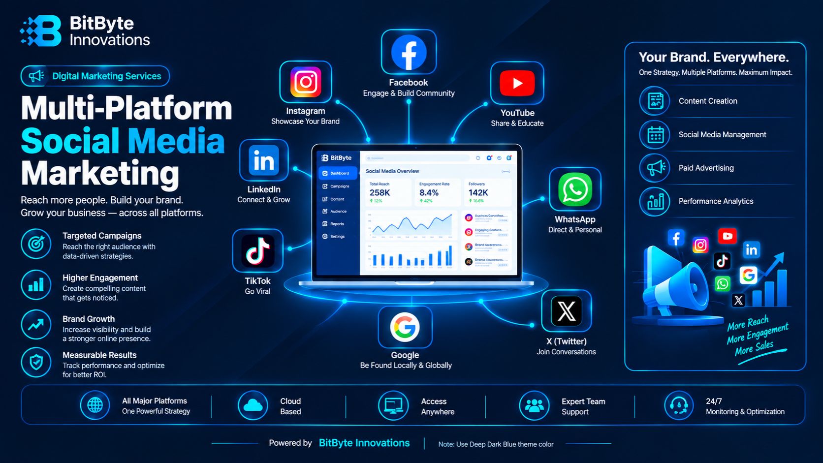Multi-platform social media marketing in Bangladesh across Facebook, Instagram, TikTok, LinkedIn and WhatsApp