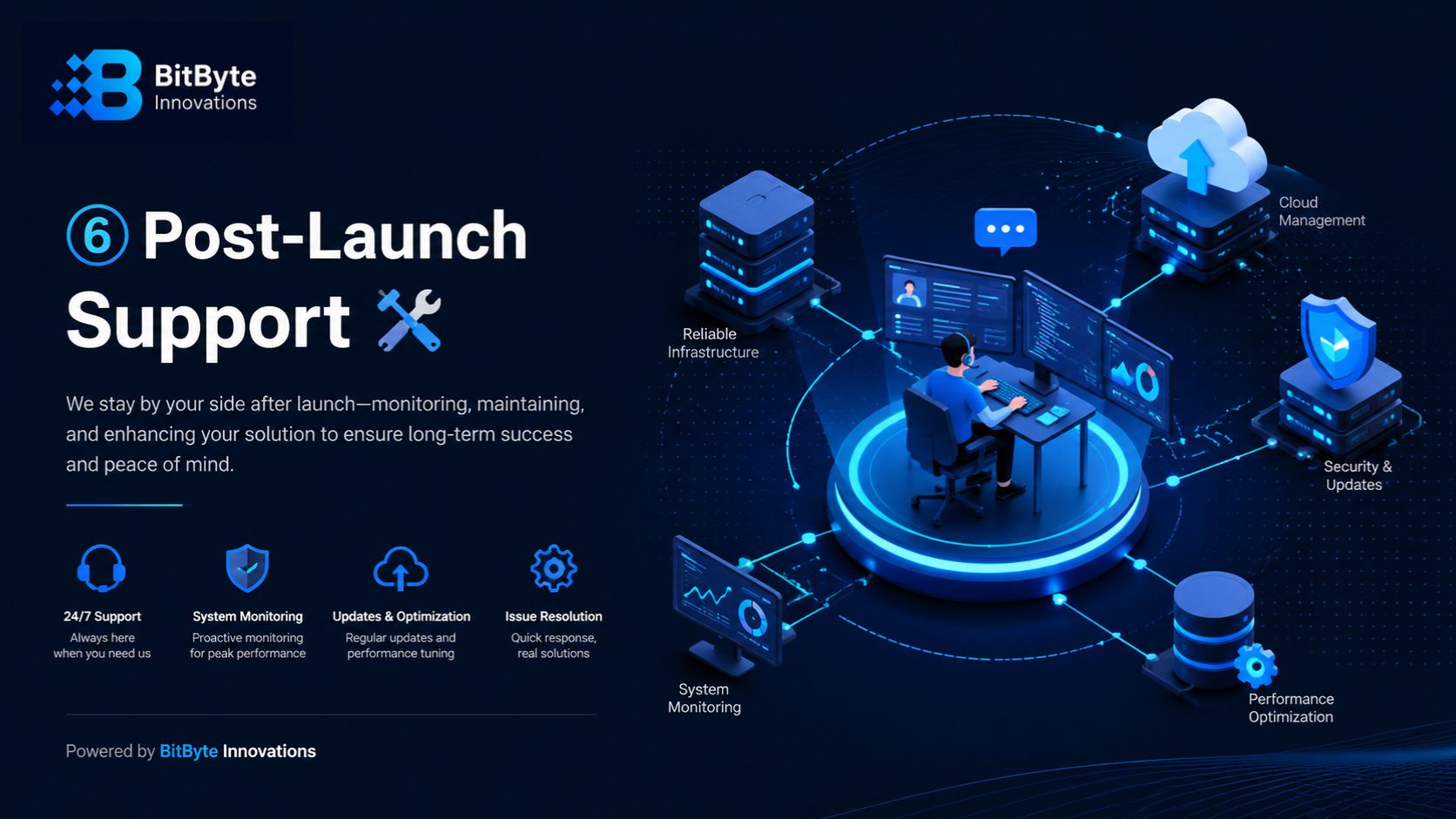 Mobile App Development Company in Bangladesh offering 24/7 post-launch support and system monitoring