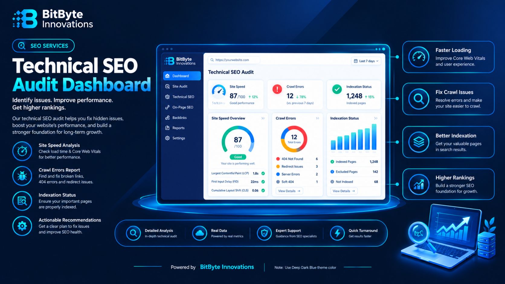 Technical SEO Audit Dashboard
