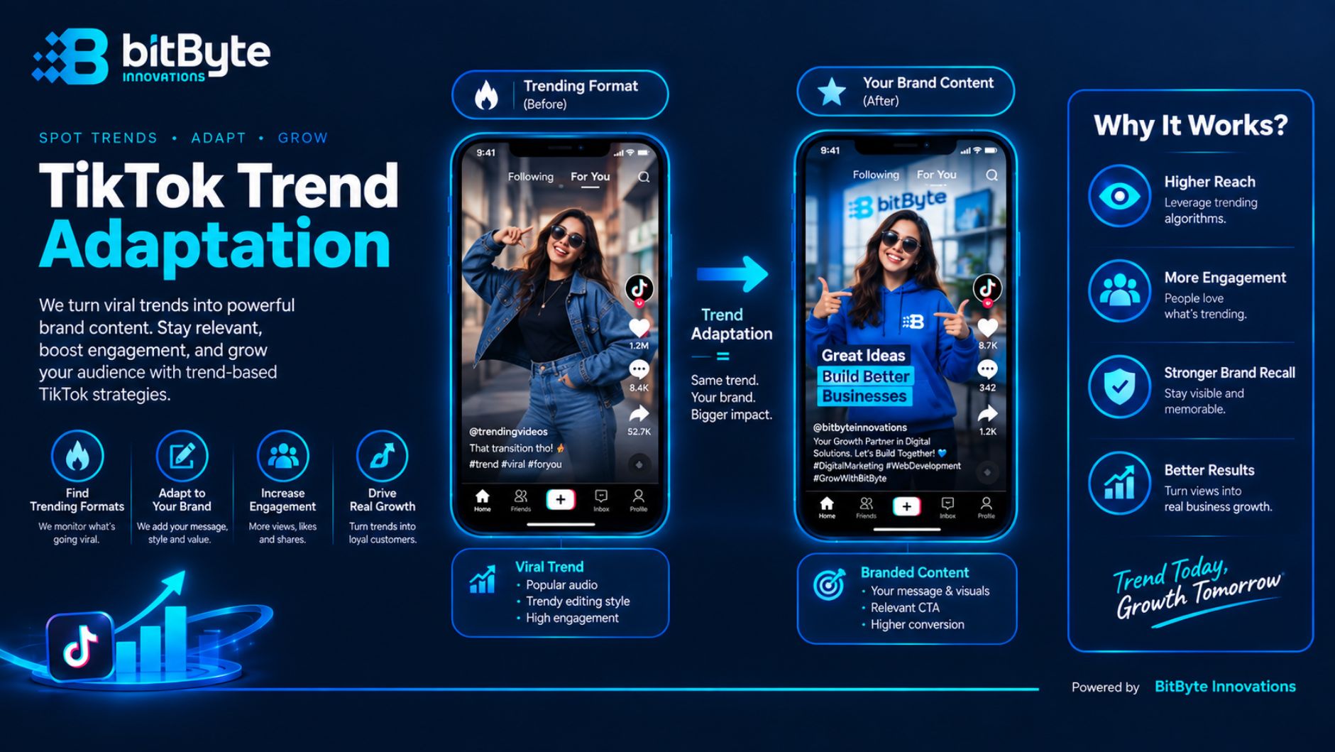 Brand adapting a TikTok trend for its own content