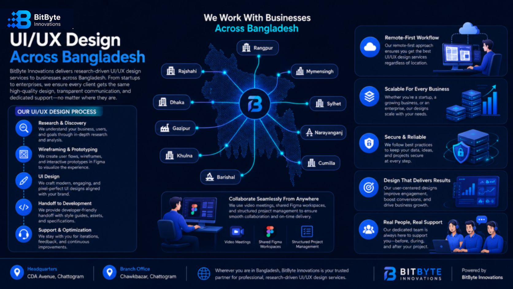 Best UI/UX Design Company in Bangladesh serving clients nationwide including Dhaka, Sylhet, Khulna