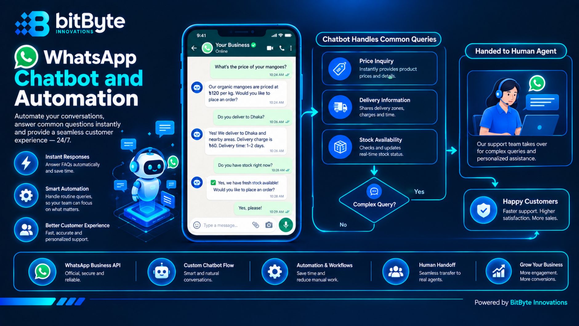 WhatsApp chatbot answering customer questions in Bangla and English