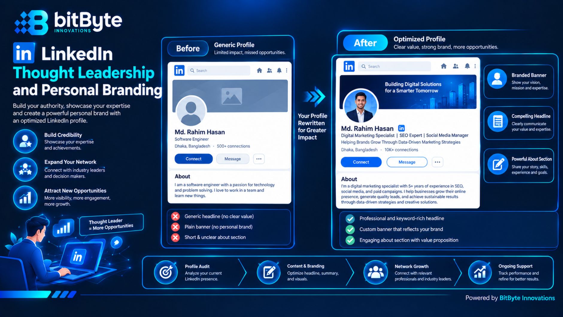 Founder LinkedIn profile makeover showing personal branding for a business in Bangladesh