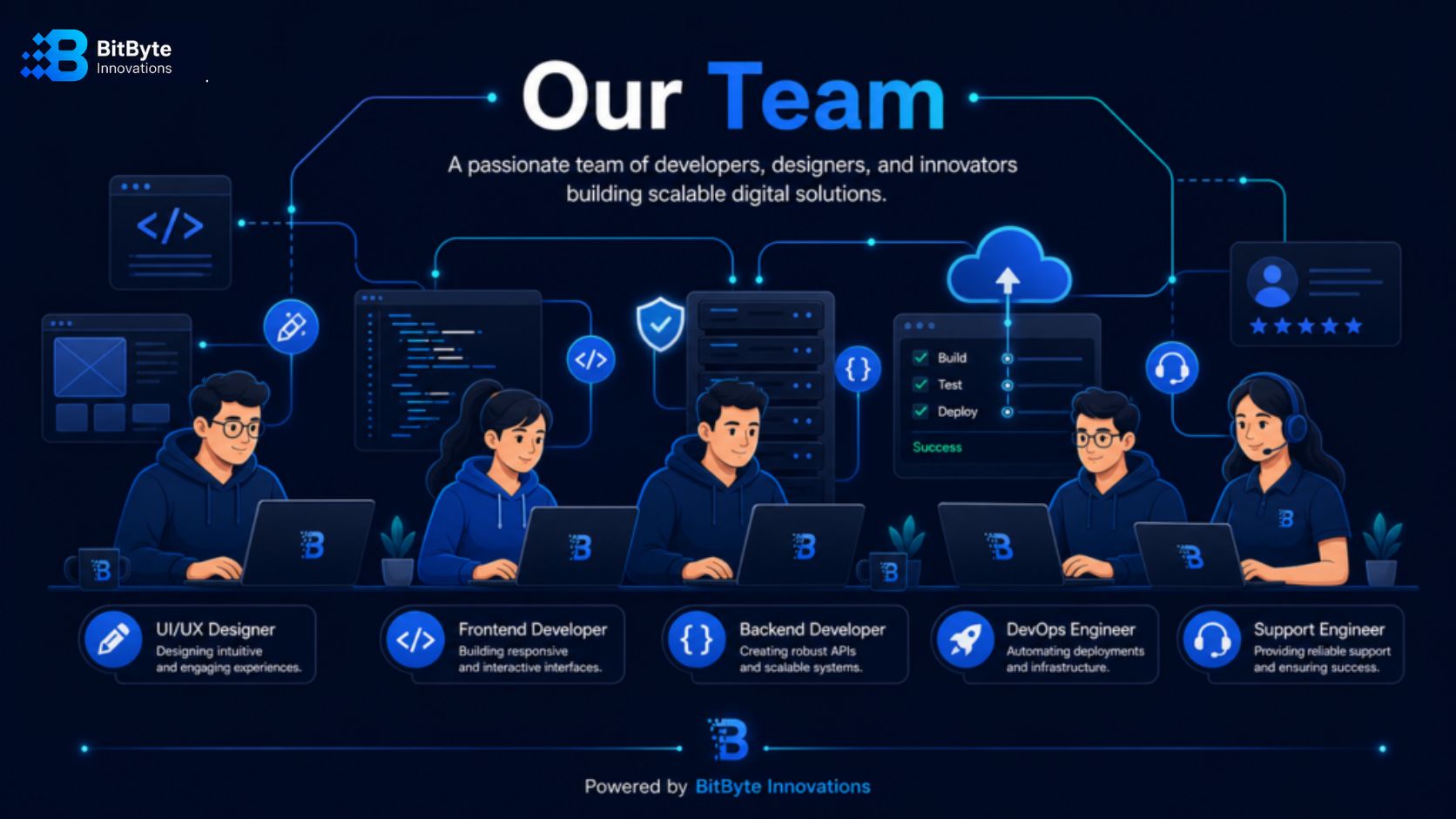 BitByte Innovations team delivering E-Commerce SEO in Bangladesh