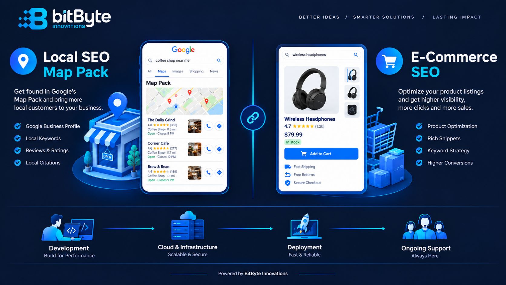 Local SEO map pack ranking alongside e-commerce product page SEO example