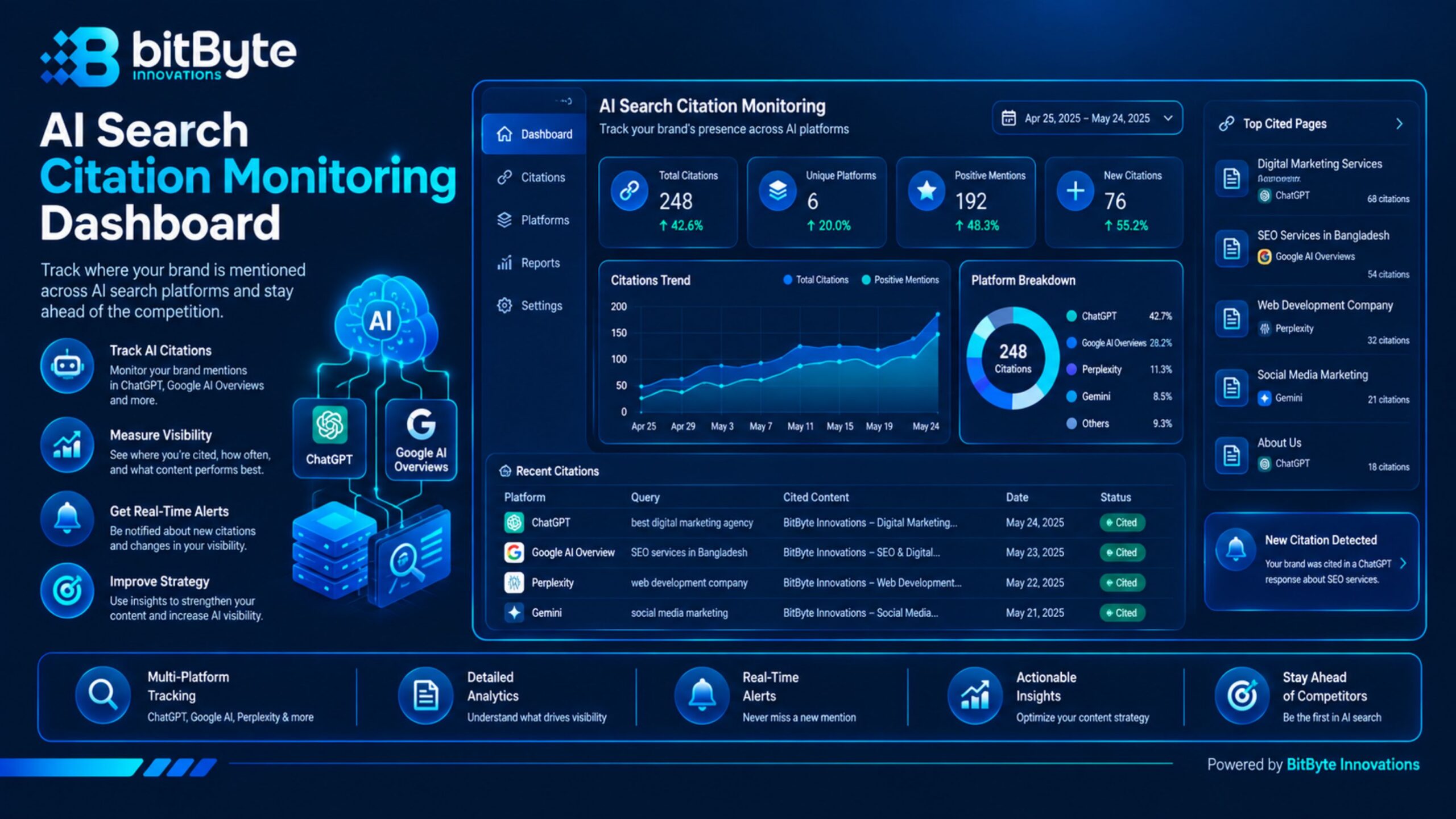 AI search citation monitoring dashboard showing brand mentions in AI answers