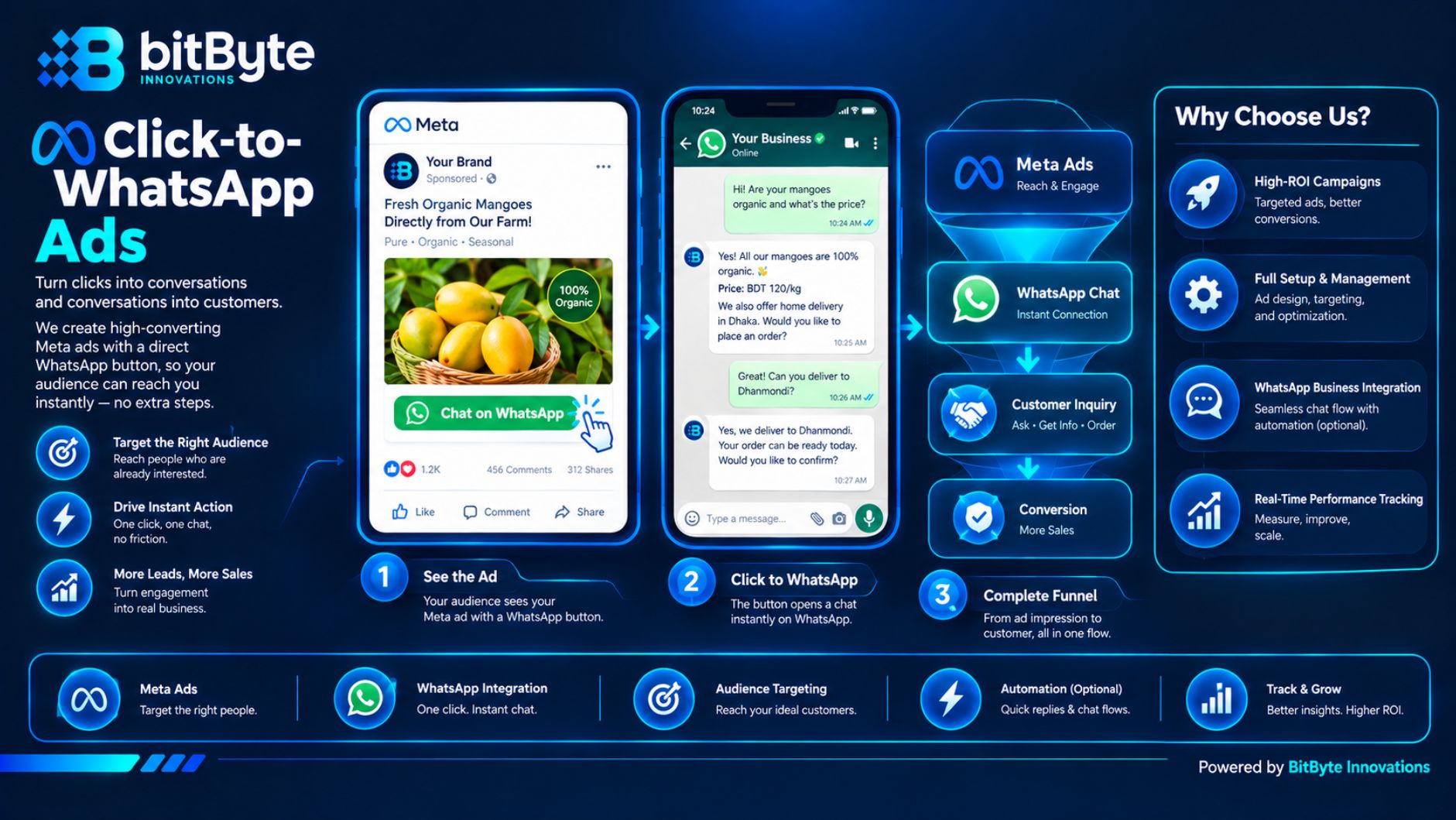 Click-to-WhatsApp ad opening a customer chat on a smartphone