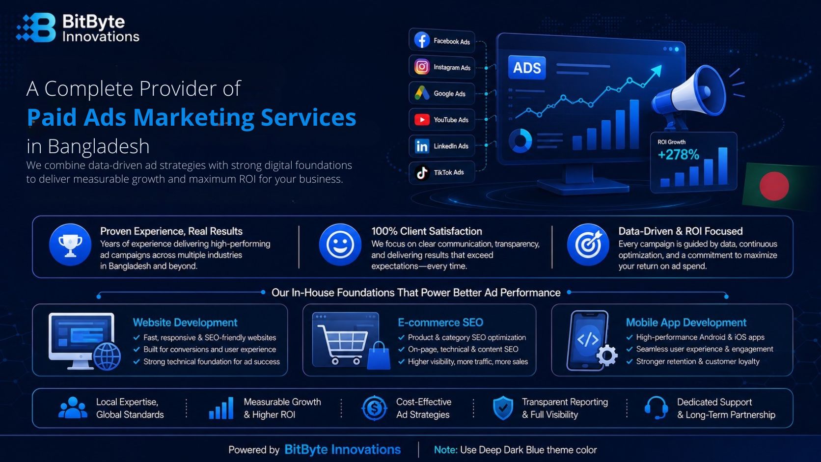 Why choose BitByte Innovations for Paid Ads Marketing Services in Bangladesh