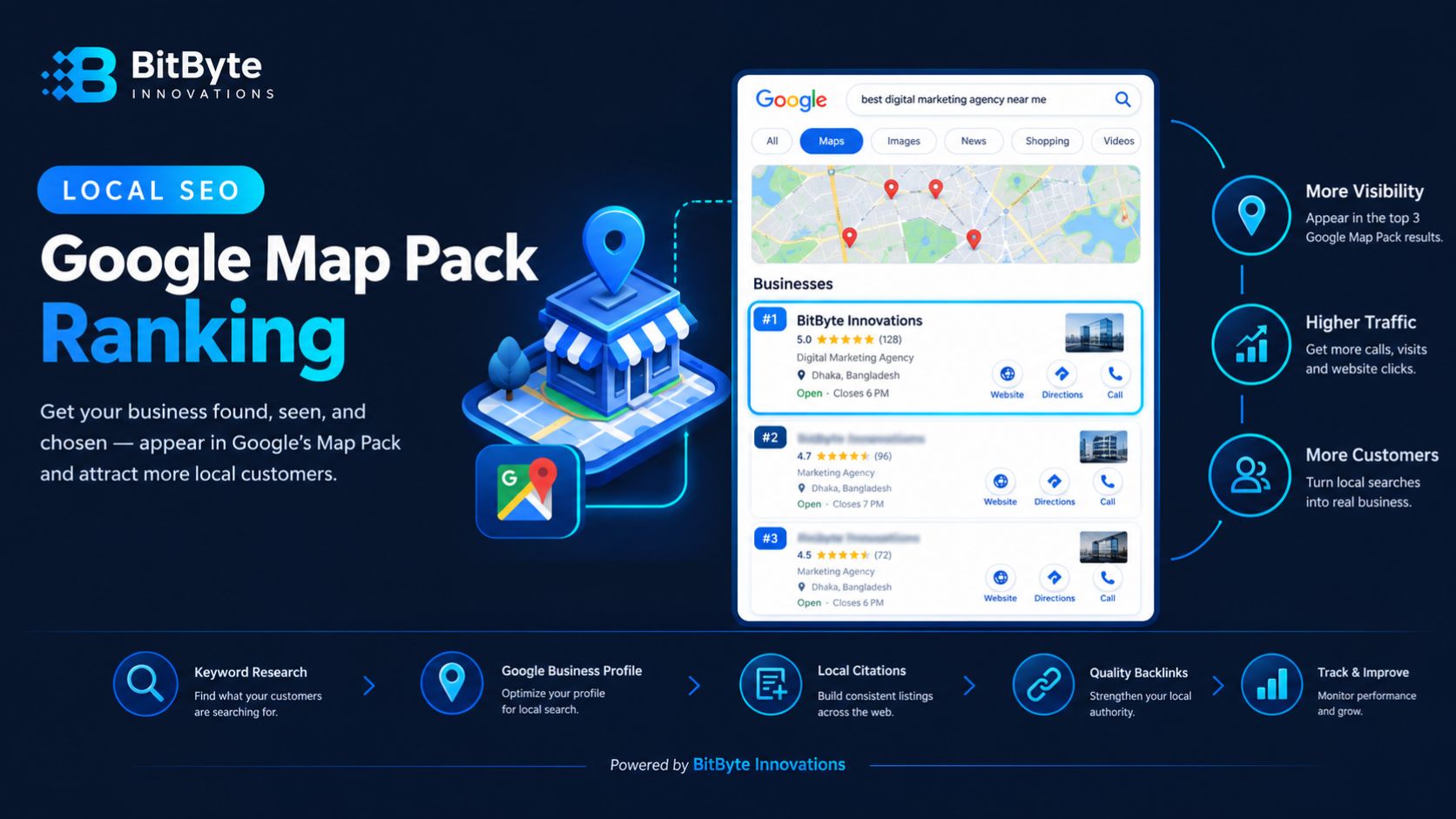 Local SEO Google Map Pack ExampleLocal SEO Google Map Pack Example