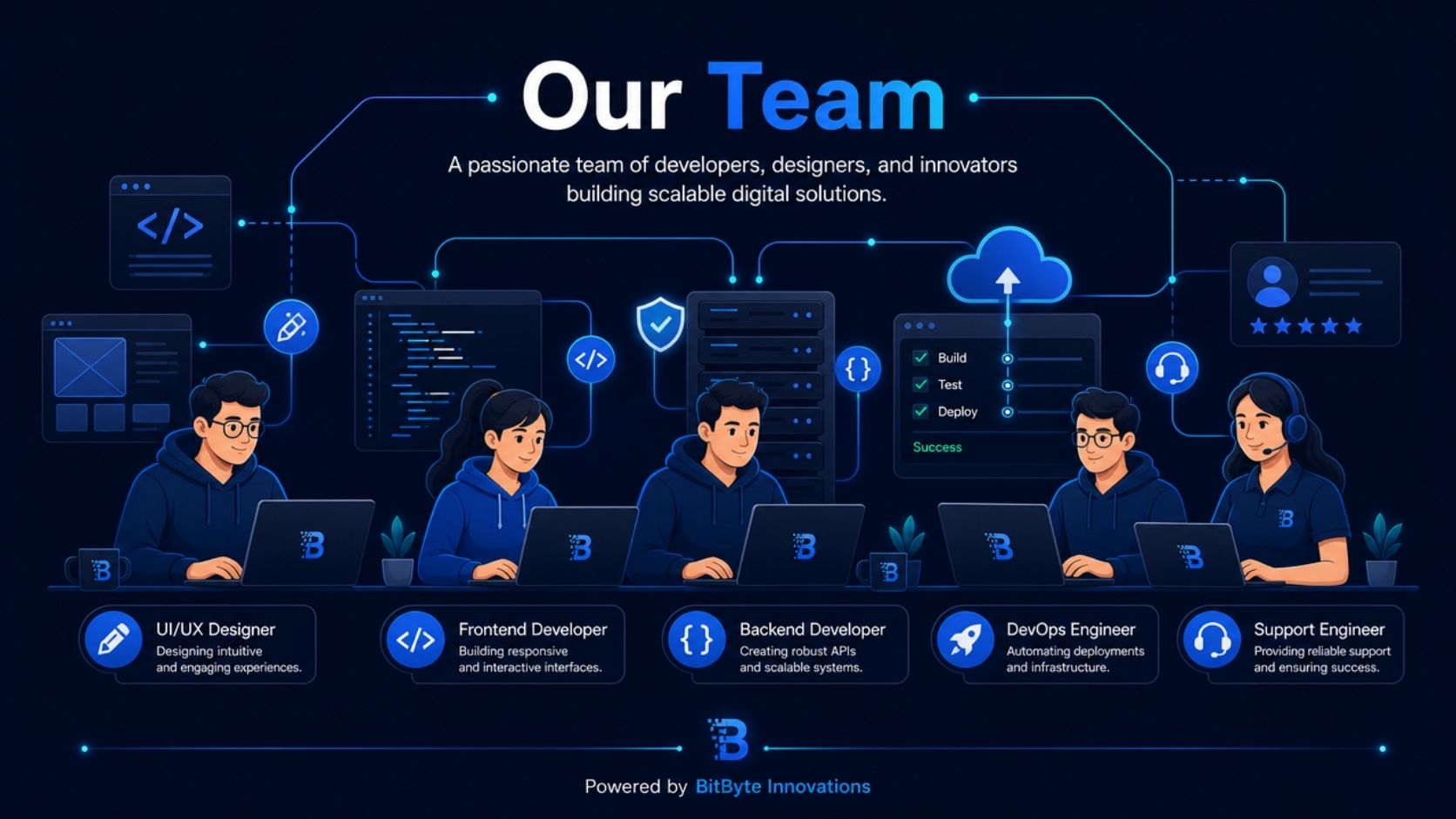 BitByte Innovations team illustration featuring UI/UX designer, frontend developer, backend developer, DevOps engineer, and support engineer