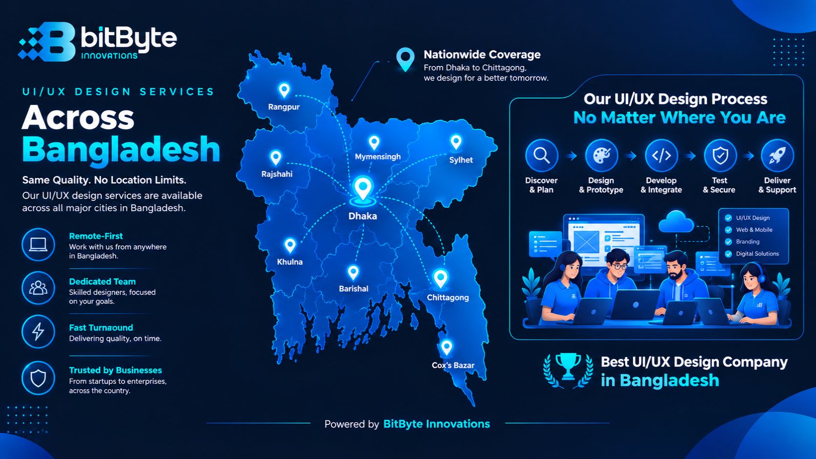 UI/UX design services nationwide across Bangladesh – Best UI/UX Design Company in Bangladesh