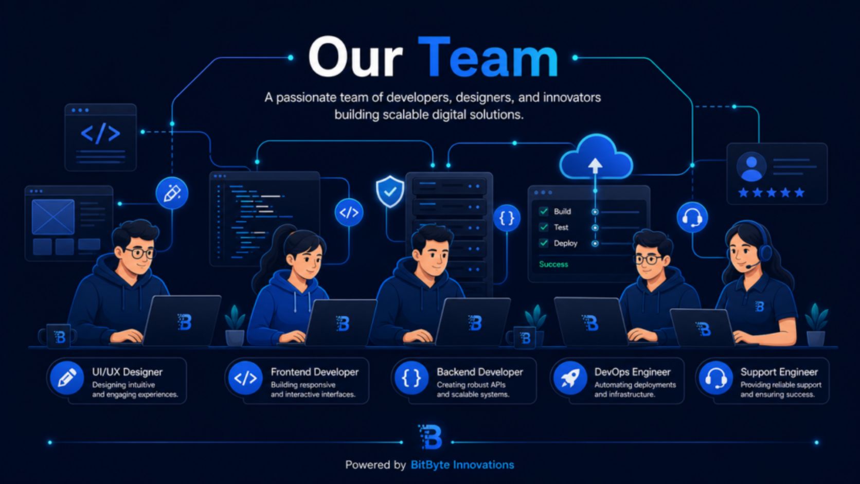 AI development team at AI Solutions Company in Bangladesh