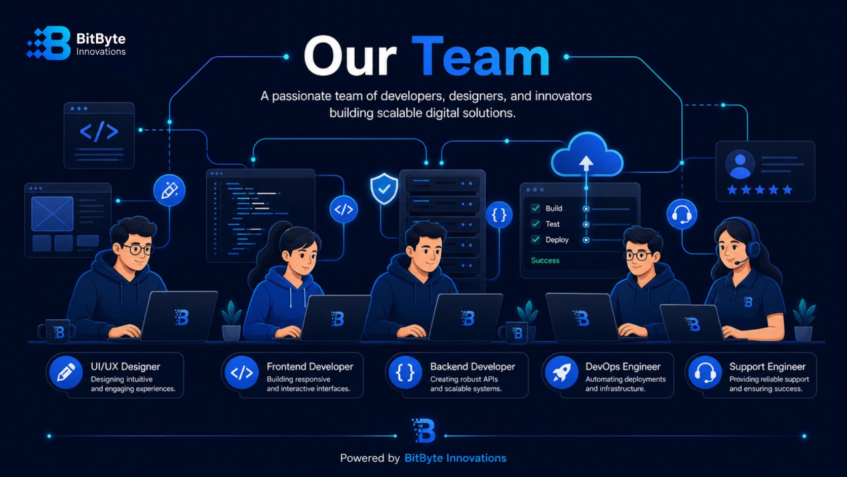 Best UI/UX Design Company in Bangladesh team of UI/UX designers and developers
