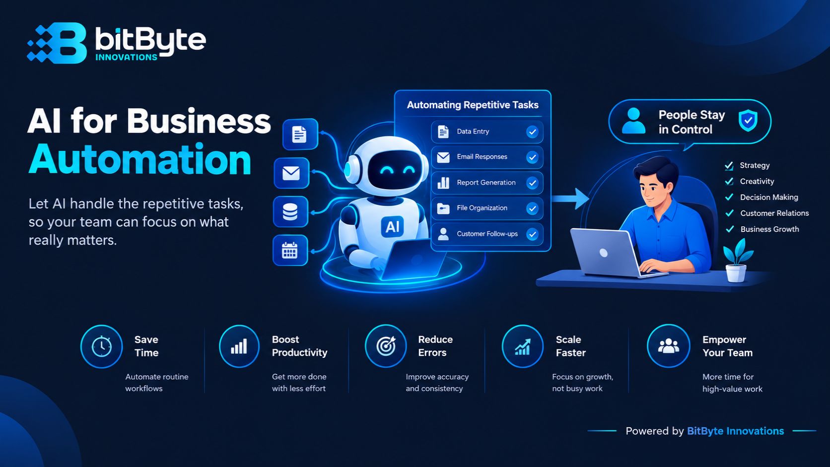 AI for business automation: team reviewing an automated workflow dashboard