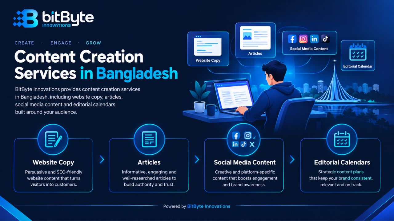 Content creation services in Bangladesh by BitByte Innovations covering writing, design and publishing