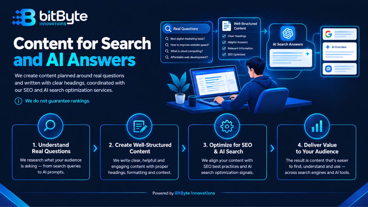Content with clear headings that search engines and AI assistants can understand