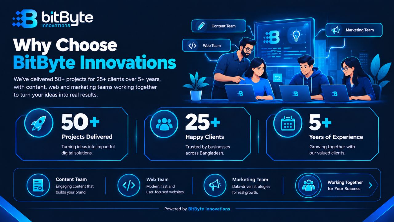 BitByte Innovations content team working alongside website and digital marketing specialists
